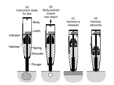 Schmidt Hammer Test PT GEOCO REKAYASA UTAMA